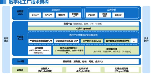 2024年度上市公司数字化转型最佳实践丨金盘科技 基于5G+AI的智能调度系统与信息系统集成服务
