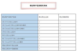 银企联企业版与集团版重磅上市，技术服务报价迎来重大变革